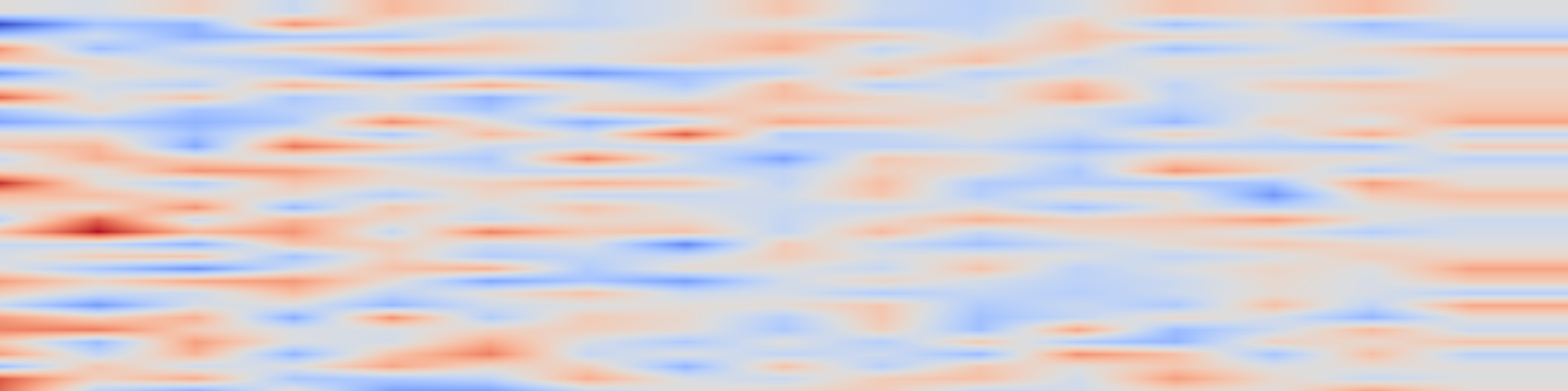 DS1 spectrogram: Multilingual Routing in Mixture-of-Experts