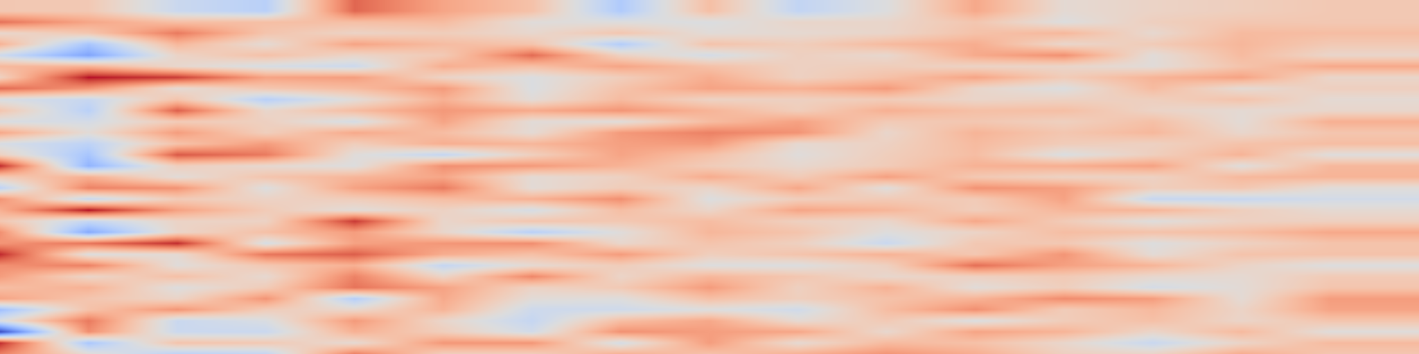 DS1 spectrogram: MolecularIQ: Characterizing Chemical Reasoning Capabilities Through Symbolic Verification on Molecular Graphs