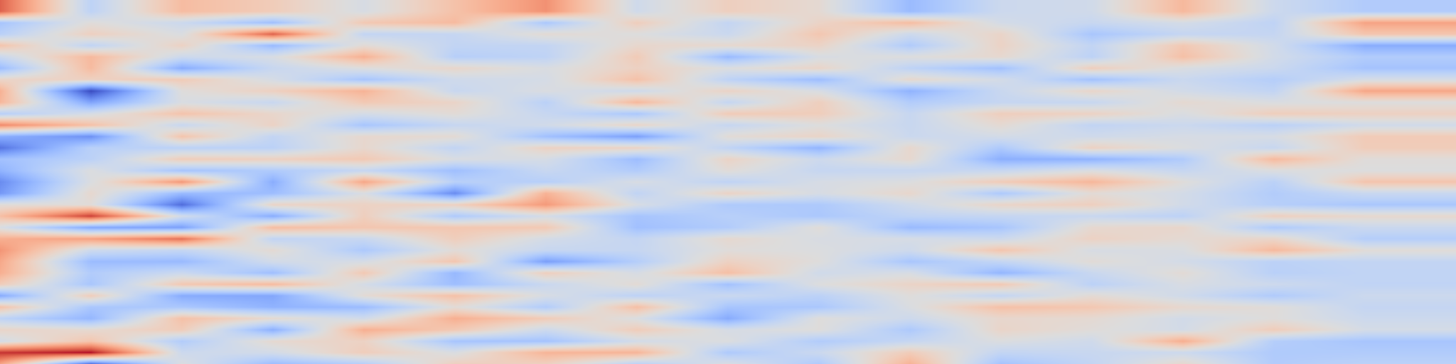 DS1 spectrogram: Make Me a BNN: A Simple Strategy for Estimating Bayesian Uncertainty
from Pre-trained Models