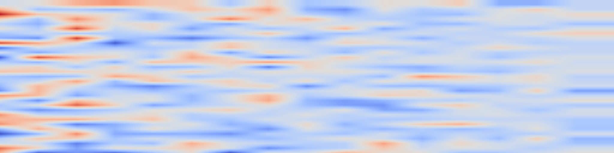 DS1 spectrogram: Group Normalization