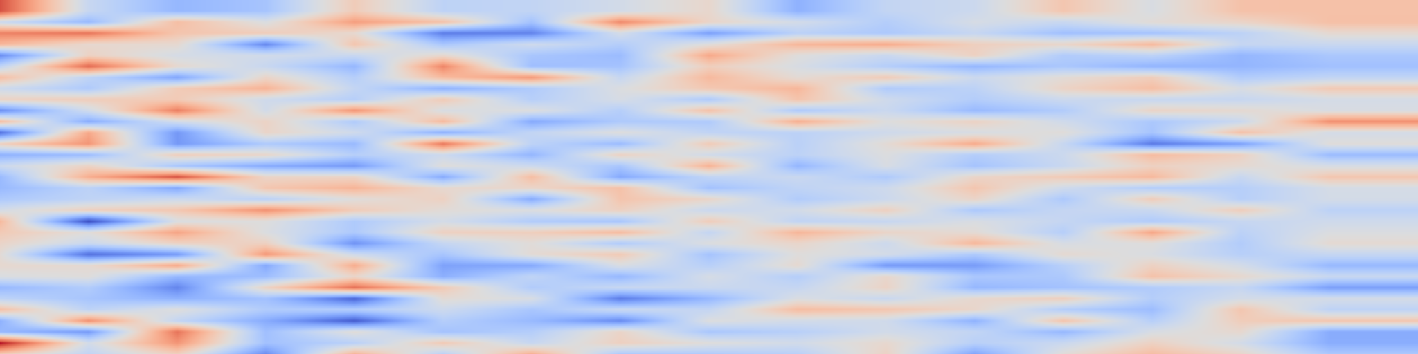 DS1 spectrogram: ContextCite: Attributing Model Generation to Context