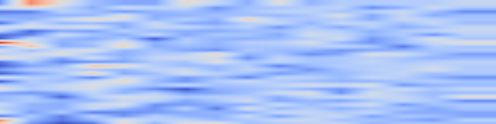 DS1 spectrogram: Tangram: Unlocking Non-Uniform KV Cache for Efficient Multi-turn LLM Serving
