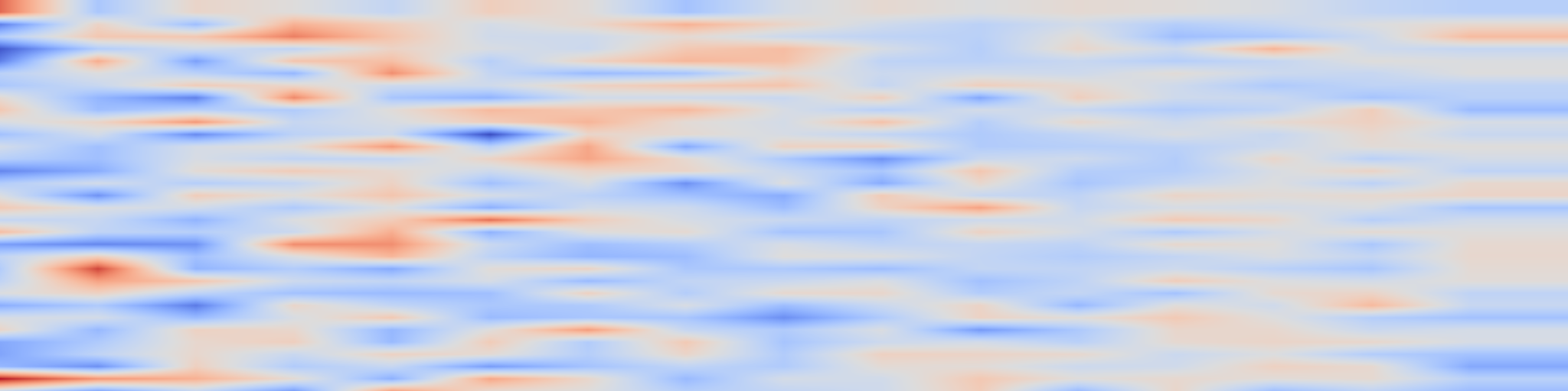 DS1 spectrogram: DEUP: Direct Epistemic Uncertainty Prediction