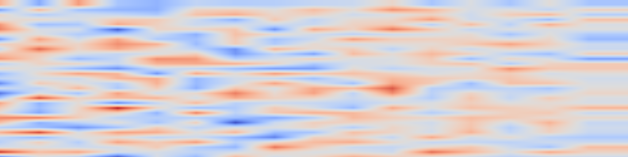 DS1 spectrogram: Good Intentions Beyond ACL: Who Does NLP for Social Good, and Where?