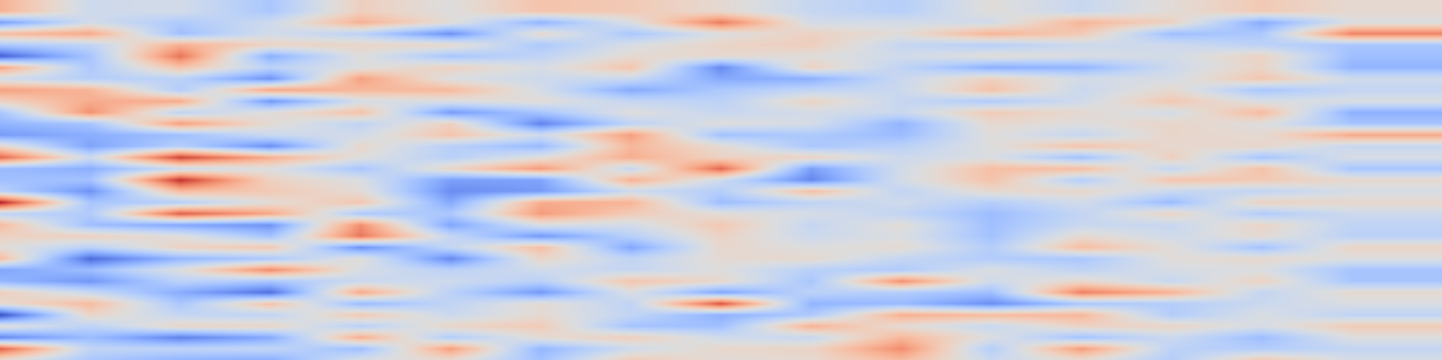 DS1 spectrogram: Spectral Integrated Gradients for Coarse-to-Fine Feature Attribution