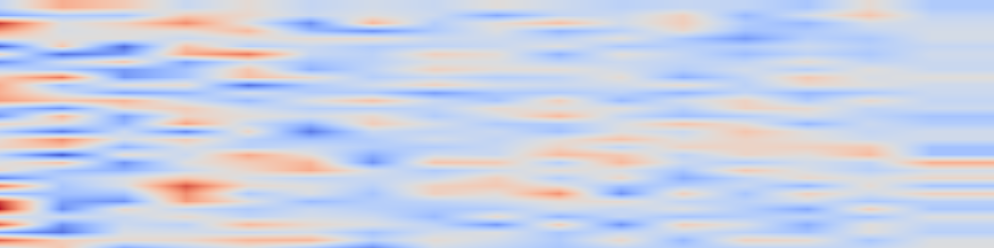 DS1 spectrogram: TiMi: Empower Time Series Transformers with Multimodal Mixture of Experts