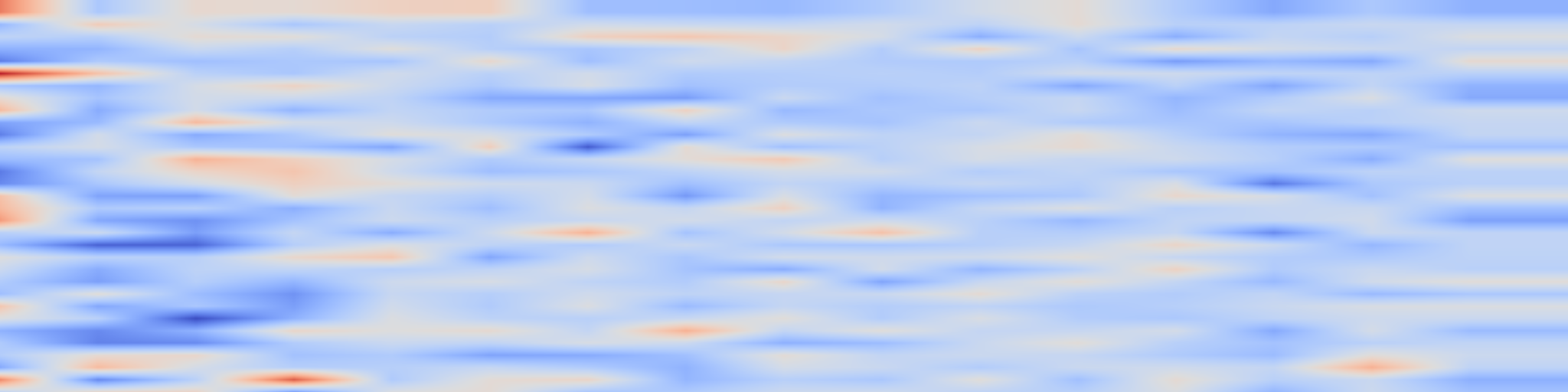 DS1 spectrogram: SEntFiN 1.0: Entity-Aware Sentiment Analysis for Financial News