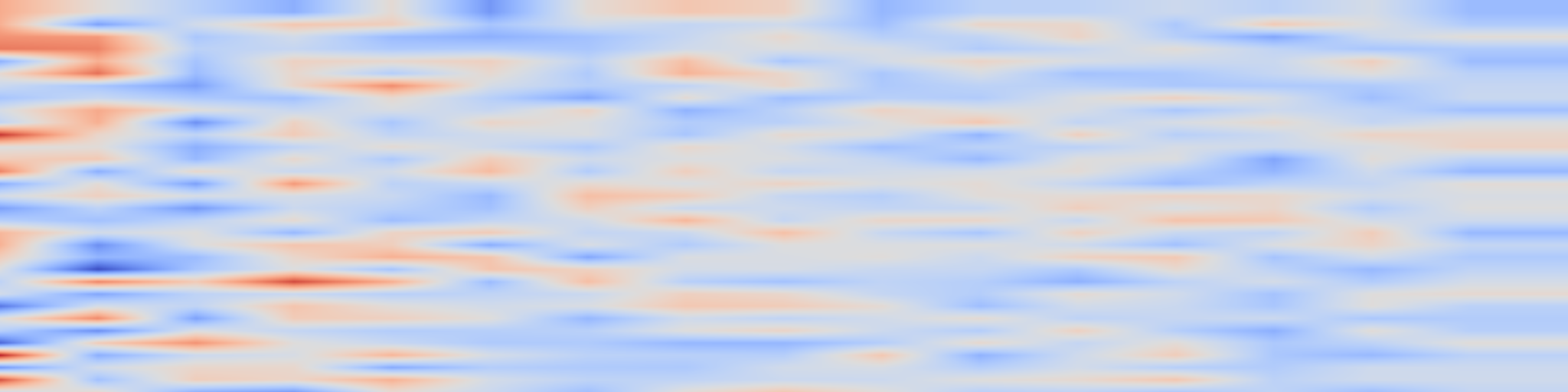 DS1 spectrogram: Sparse VideoGen: Accelerating Video Diffusion Transformers with
Spatial-Temporal Sparsity