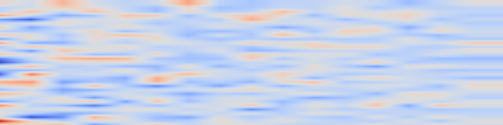 DS1 spectrogram: A Multi-Objective Optimization Approach for Sustainable AI-Driven Entrepreneurship in Resilient Economies