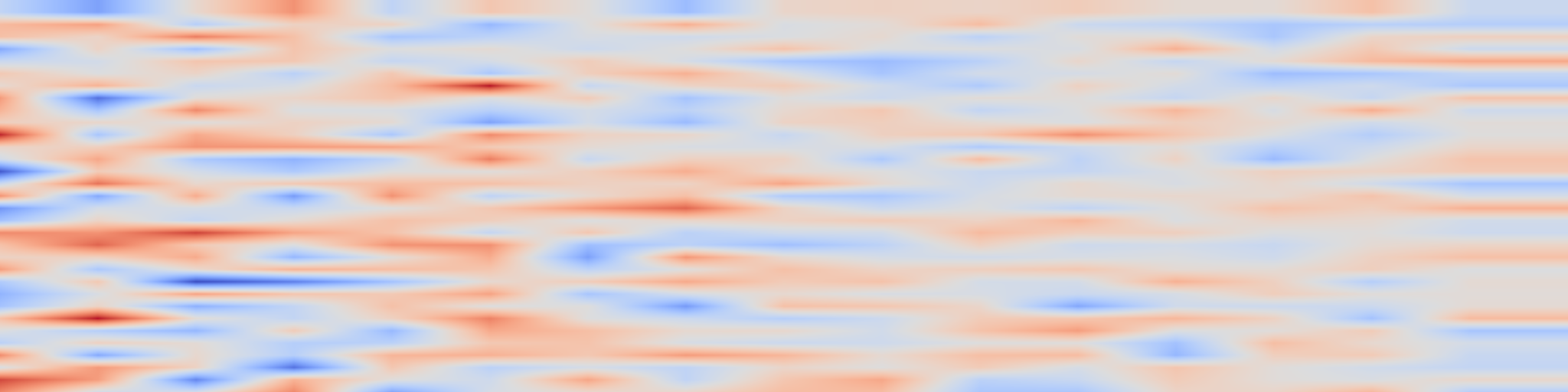 DS1 spectrogram: Accurate, Large Minibatch SGD: Training ImageNet in 1 Hour