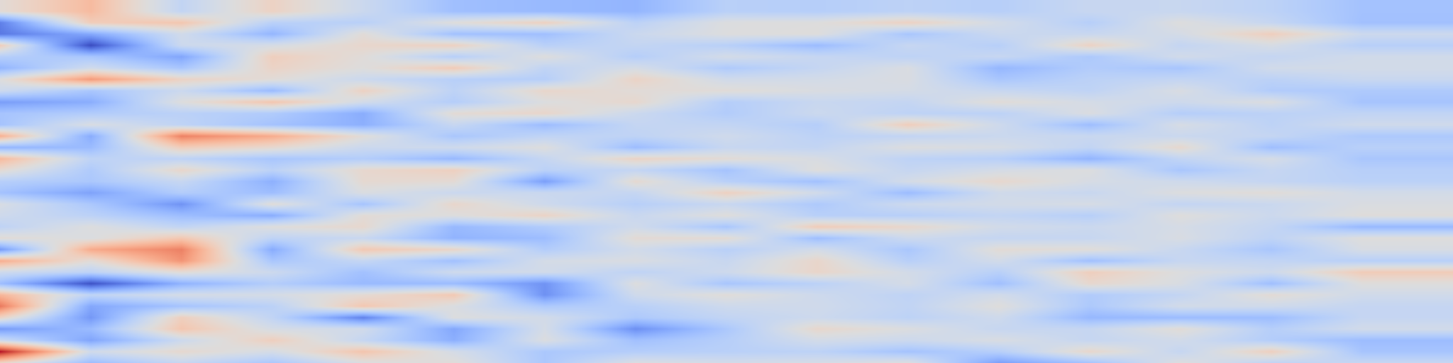 DS1 spectrogram: Proof or Bluff? Evaluating LLMs on 2025 USA Math Olympiad