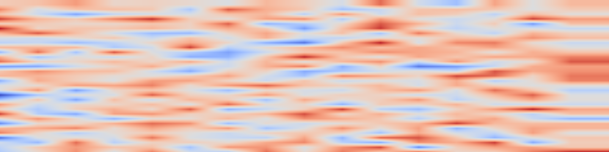 DS1 spectrogram: Communicability-Inspired Positional Encoding (CIPE)