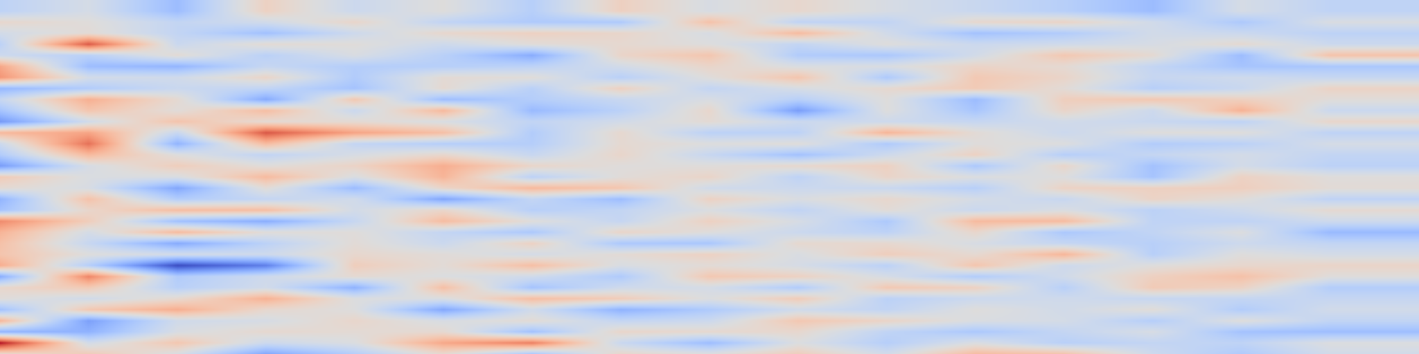 DS1 spectrogram: FlashAttention-2: Faster Attention with Better Parallelism and Work
Partitioning