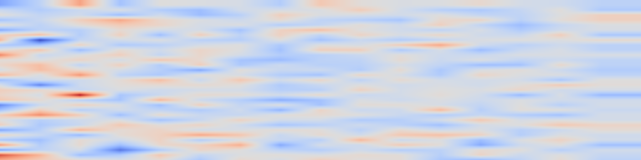 DS1 spectrogram: MiniCPM-V 4.5: Cooking Efficient MLLMs via Architecture, Data, and
Training Recipe