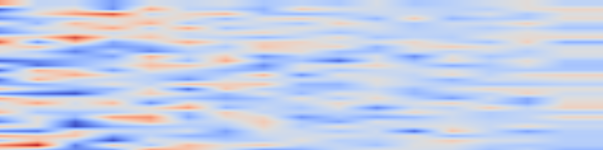 DS1 spectrogram: BayesCap: Bayesian Identity Cap for Calibrated Uncertainty in Frozen
Neural Networks