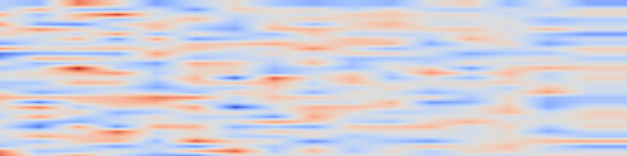 DS1 spectrogram: RankCLIP: Ranking-Consistent Language-Image Pretraining