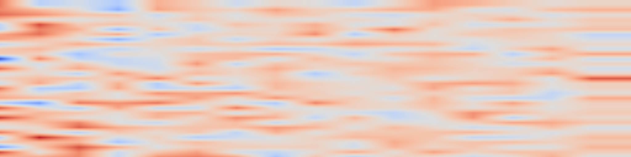 DS1 spectrogram: CPC-VAR:Continual Personalized and Compositional Generation in Visual Autoregressive Models