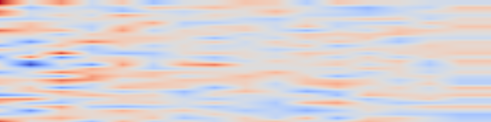 DS1 spectrogram: GeoDiv: Framework For Measuring Geographical Diversity In Text-To-Image Models