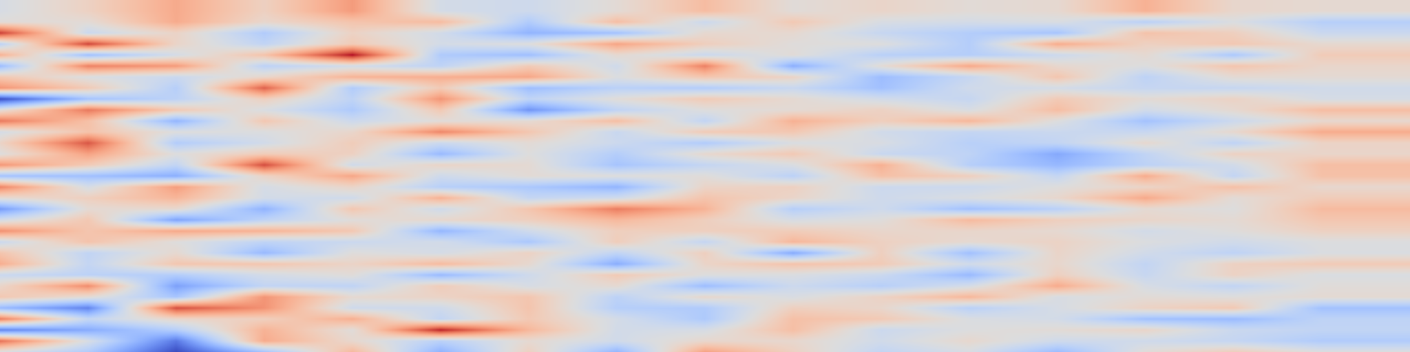DS1 spectrogram: Dictionary learning for Kernel EDMD