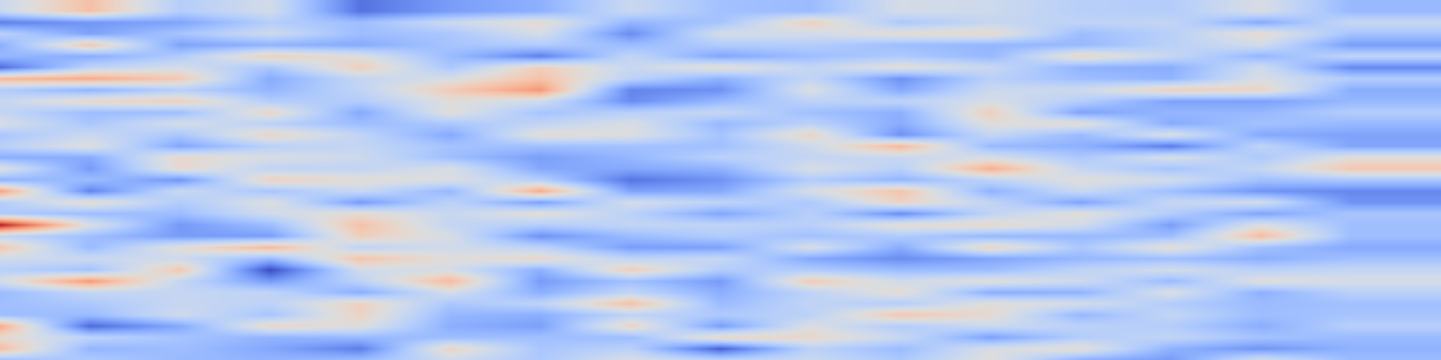 DS1 spectrogram: StrongSORT: Make DeepSORT Great Again