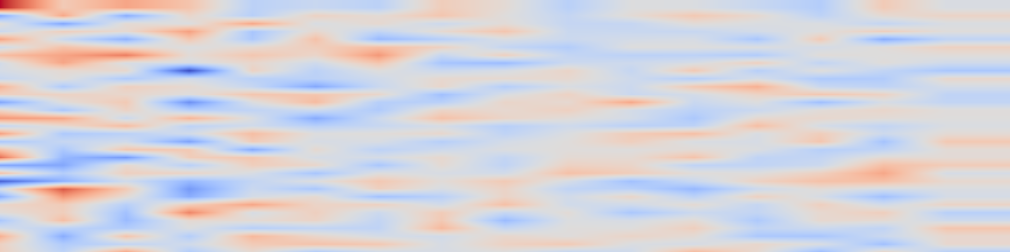 DS1 spectrogram: Understanding DeepResearch via Reports