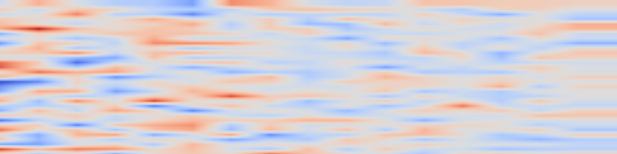 DS1 spectrogram: Video-3D LLM: Learning Position-Aware Video Representation for 3D Scene
Understanding