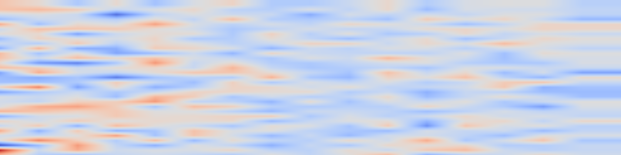DS1 spectrogram: CoQuant: Joint Weight-Activation Subspace Projection for Mixed-Precision LLMs