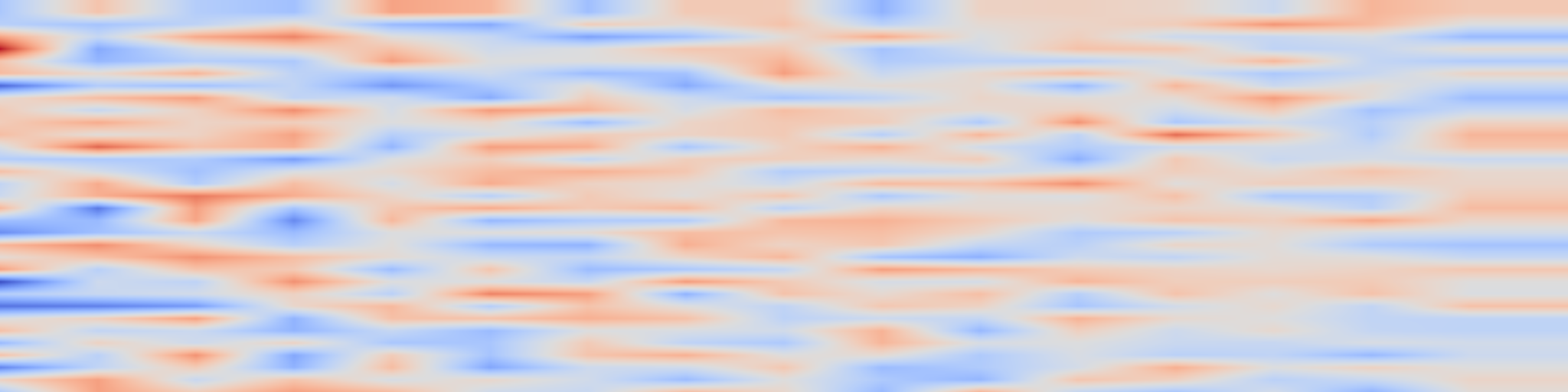 DS1 spectrogram: HeadEvolver: Text to Head Avatars via Locally Learnable Mesh Deformation