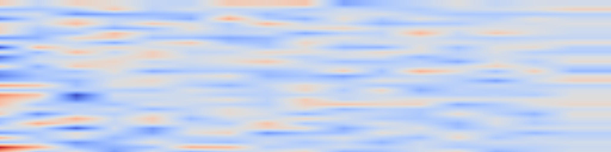 DS1 spectrogram: Accelerated Dynamic Importance Weighting with Versatile Divergence-Minimizing Estimators