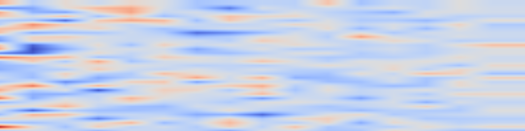 DS1 spectrogram: Objective-Induced Bias and Search Dynamics in Multiobjective Unsupervised Feature Selection