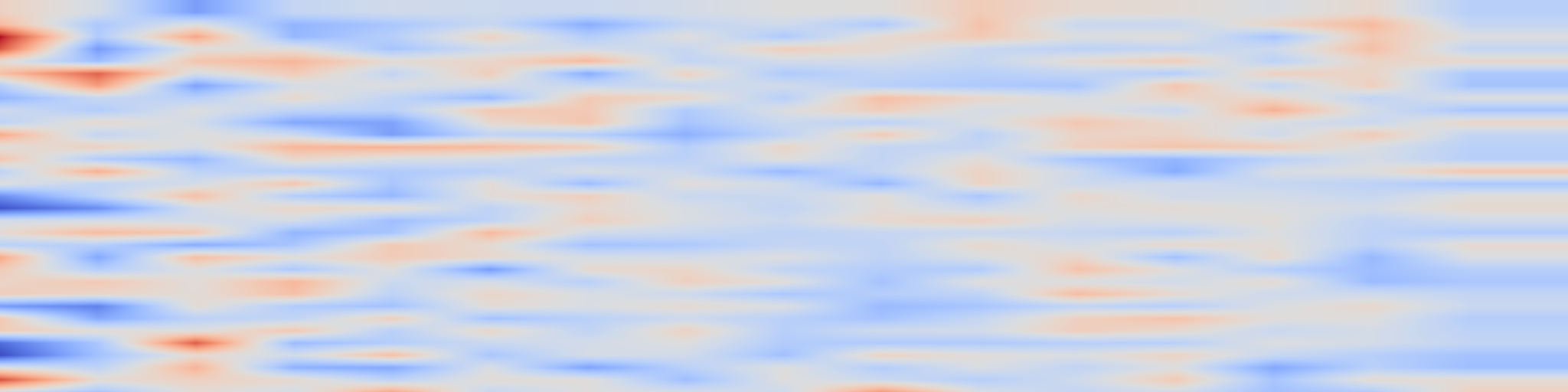 DS1 spectrogram: Mapping how LLMs debate societal issues when shadowing human personality traits, sociodemographics and social media behavior
