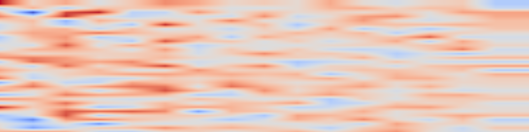 DS1 spectrogram: Attention IoU: Examining Biases in CelebA using Attention Maps