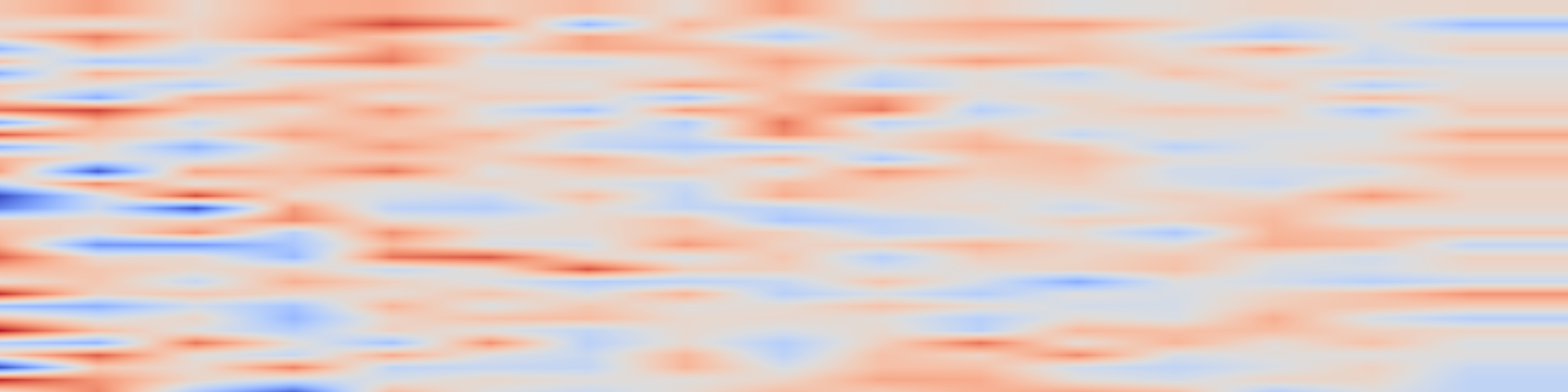 DS1 spectrogram: Gaussian Adaptive Attention is All You Need: Robust Contextual
Representations Across Multiple Modalities