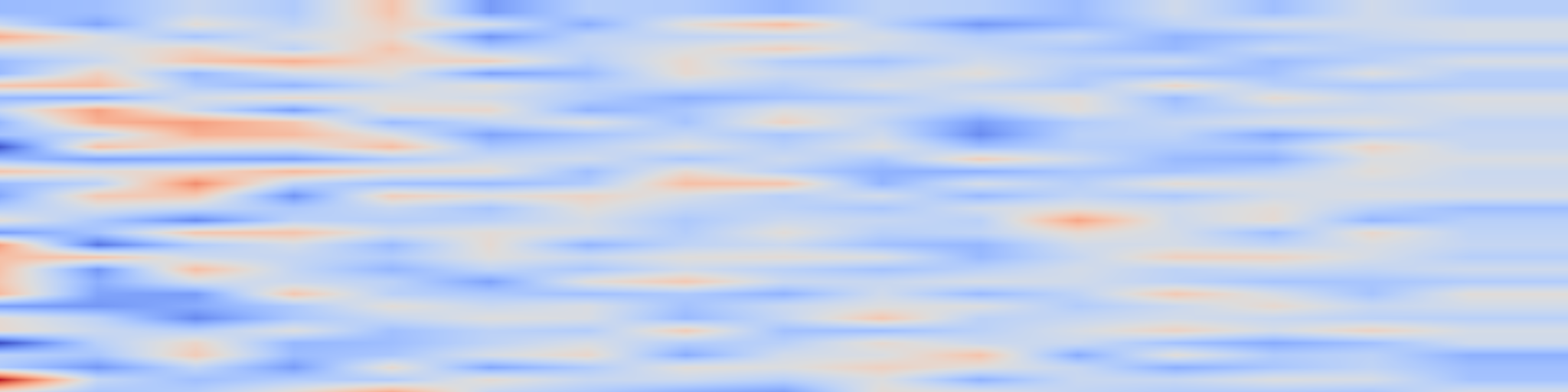 DS1 spectrogram: Scaling Laws vs Model Architectures: How does Inductive Bias Influence
Scaling?