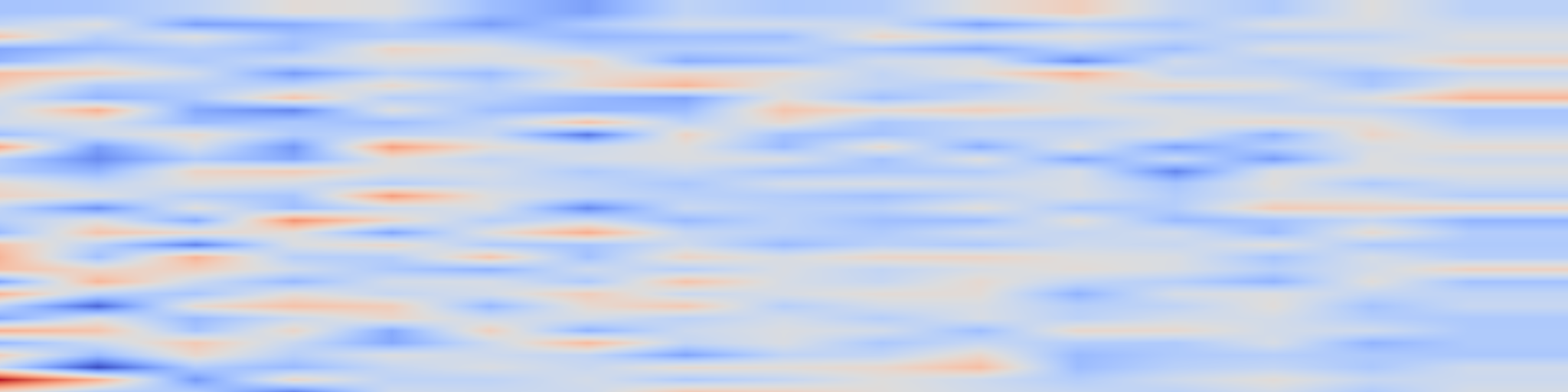 DS1 spectrogram: SWE-Dev: Building Software Engineering Agents with Training and
Inference Scaling