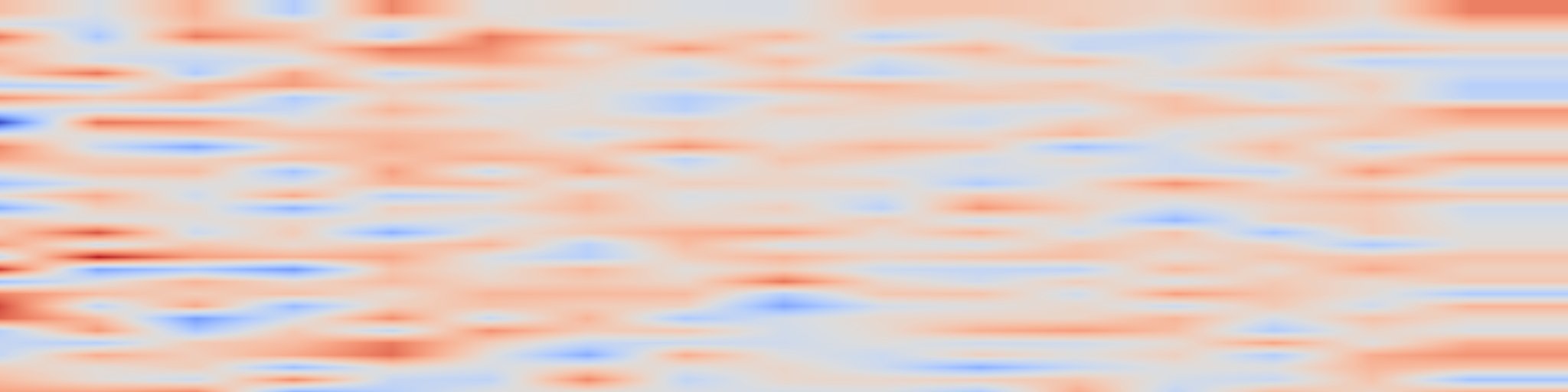 DS1 spectrogram: JobArabi: An Arabic Corpus and Analysis of Job Announcements from Social Media