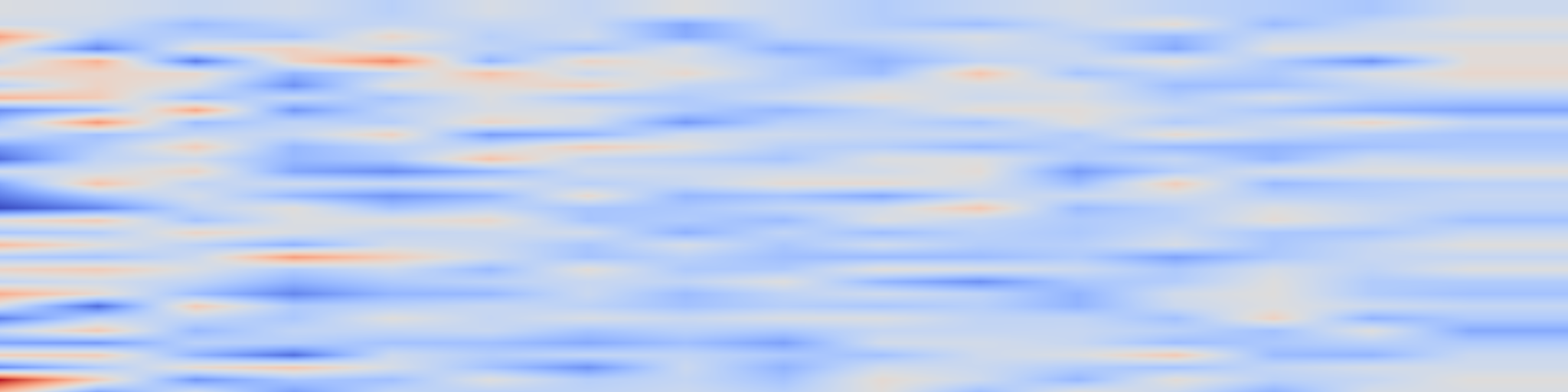 DS1 spectrogram: Pattern Based Multivariable Regression using Deep Learning (PBMR-DP)