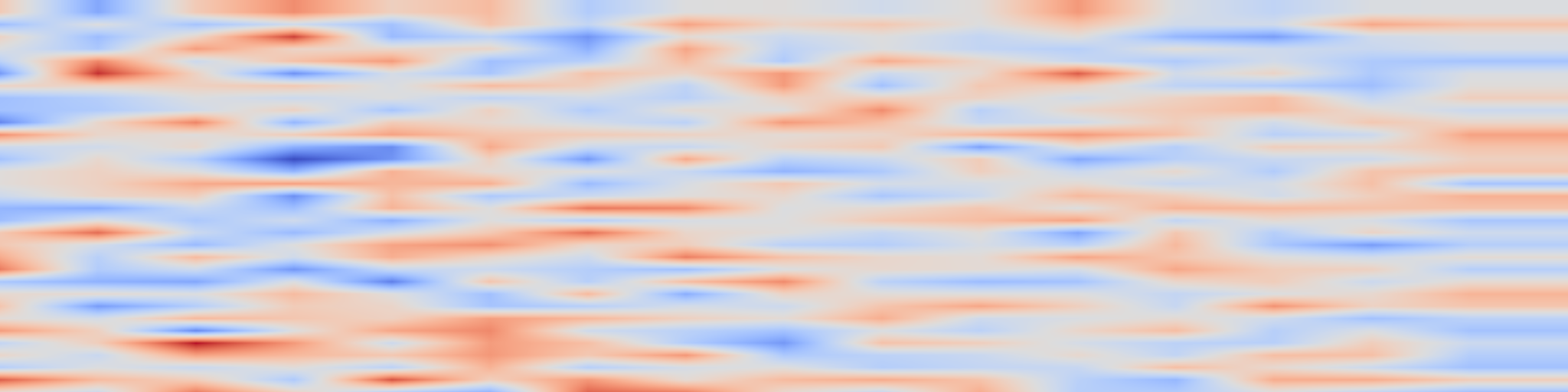 DS1 spectrogram: How Do Large Language Models Learn Concepts During Continual Pre-Training?