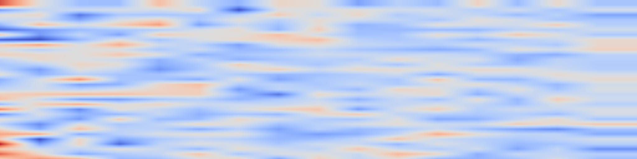 DS1 spectrogram: TimeRouter: Efficient and Adaptive Routing of Time-Series Foundation Models