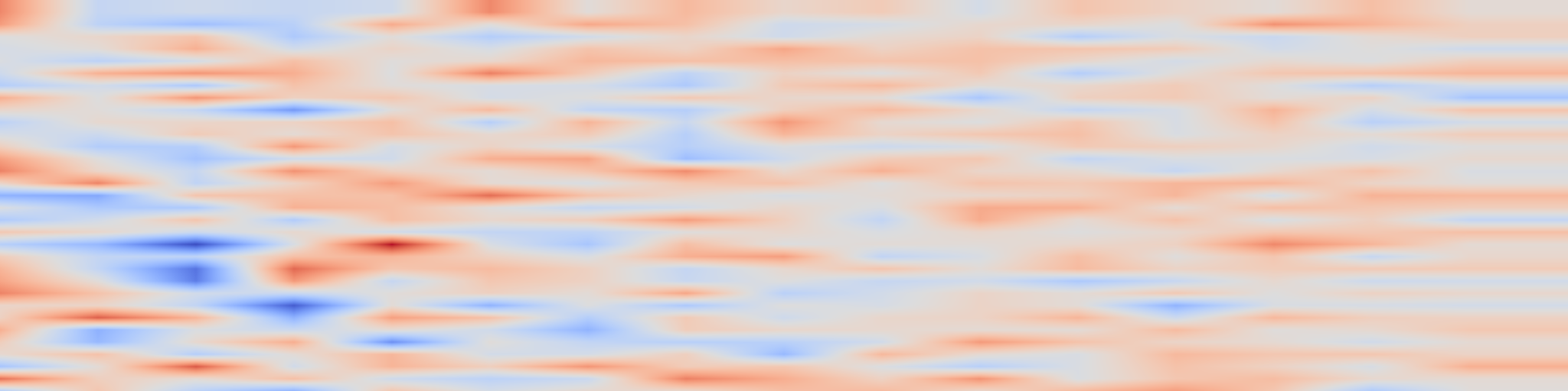 DS1 spectrogram: Person Identification from Contextual Motion
