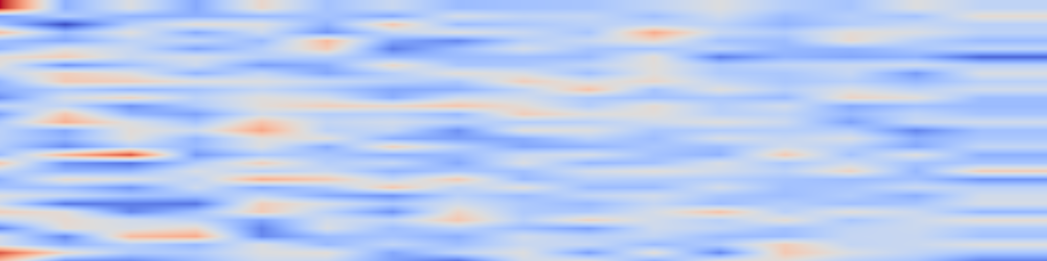 DS1 spectrogram: Benchmarking Zero-shot Text Classification: Datasets, Evaluation and
Entailment Approach