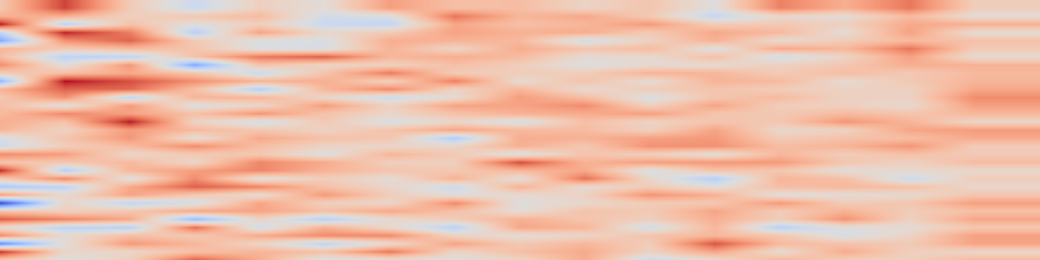 DS1 spectrogram: Kling-Avatar: Grounding Multimodal Instructions for Cascaded
Long-Duration Avatar Animation Synthesis