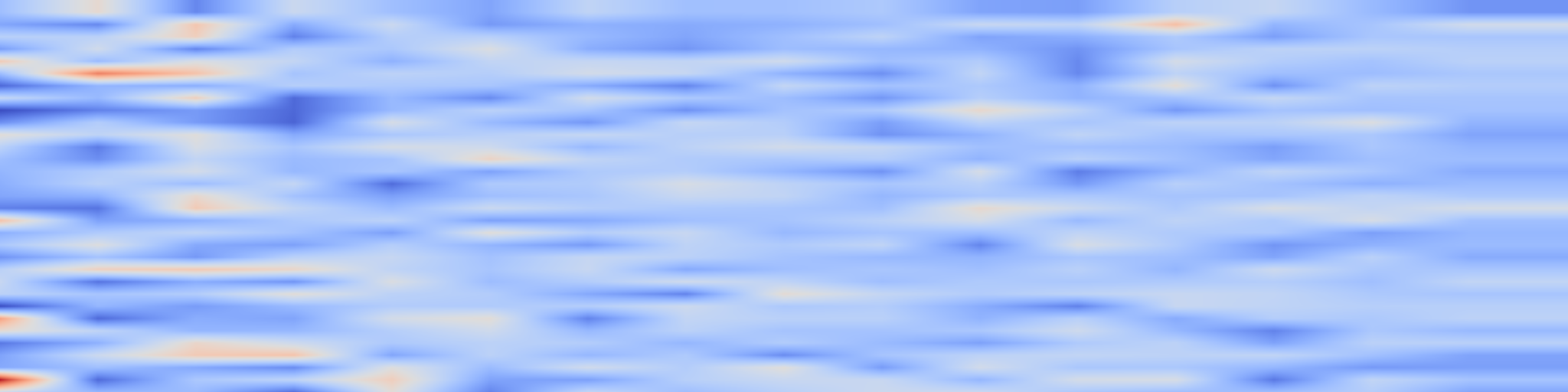 DS1 spectrogram: The Readability Spectrum: Patterns, Issues, and Prompt Effects in LLM-Generated Code