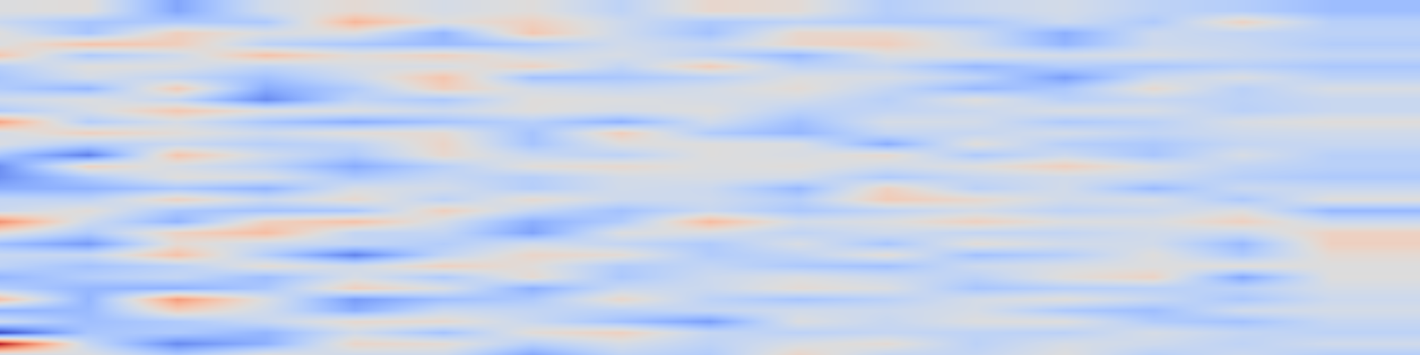 DS1 spectrogram: MetaEmbed: Scaling Multimodal Retrieval at Test-Time with Flexible Late
Interaction