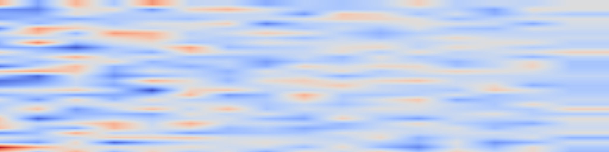 DS1 spectrogram: Measuring Coding Challenge Competence With APPS