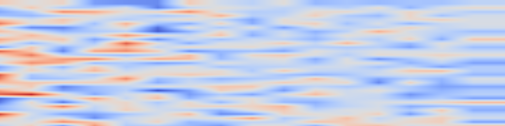 DS1 spectrogram: ShotCrop$^3$: Cropping Human-Centric Images into Cinematic Triple-Shot Compositions