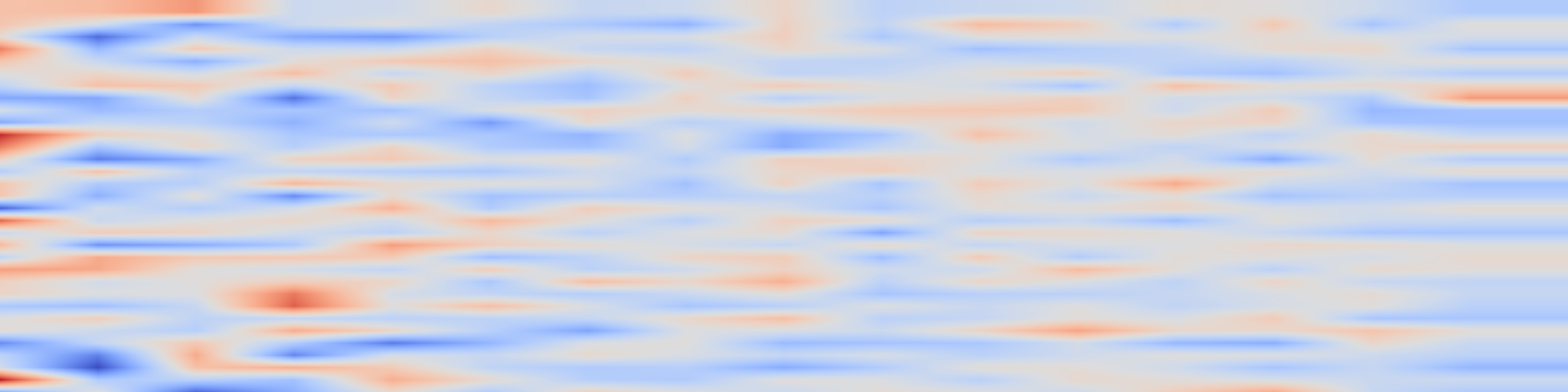 DS1 spectrogram: Tatemae: Detecting Alignment Faking via Tool Selection in LLMs