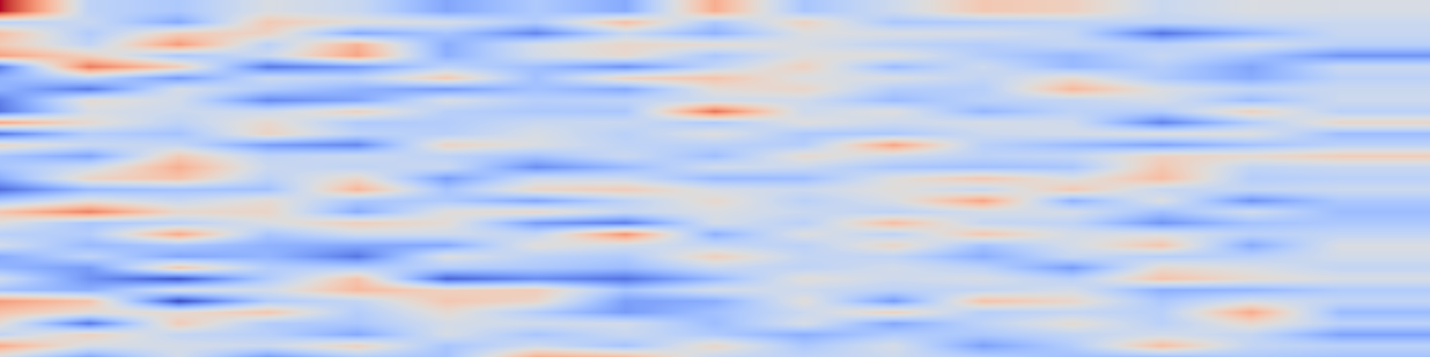 DS1 spectrogram: How to Train Long-Context Language Models (Effectively)