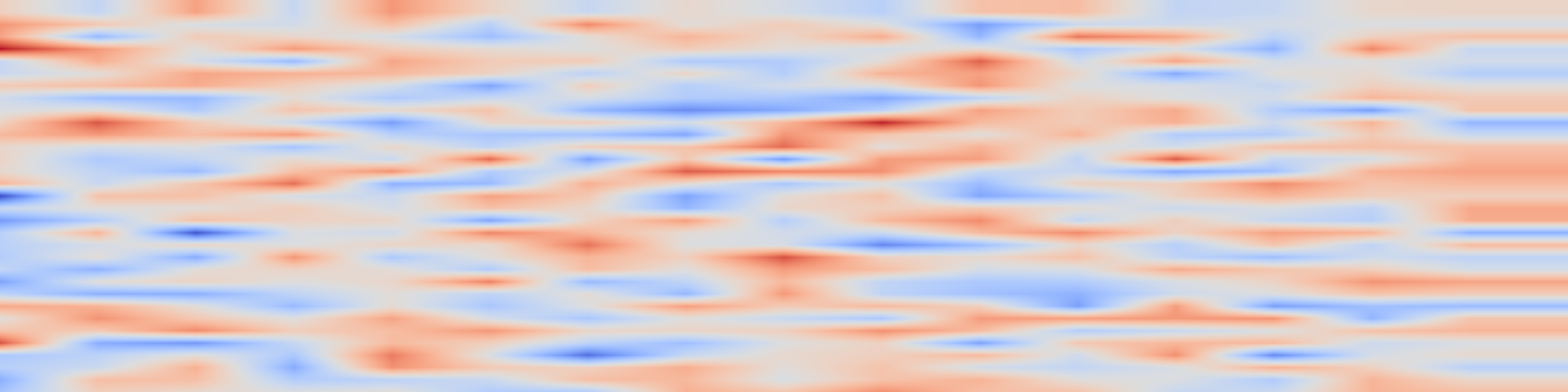DS1 spectrogram: Fitted Occupancy-Ratio Evaluation without Bellman Completeness