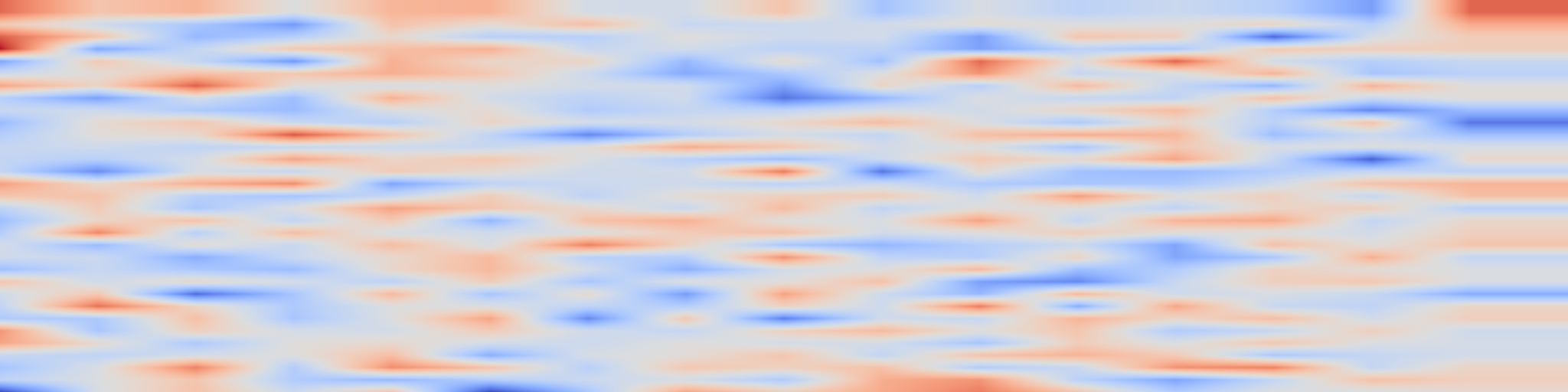 DS1 spectrogram: A disciplined approach to neural network hyper-parameters: Part 1 --
learning rate, batch size, momentum, and weight decay